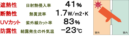 遮熱