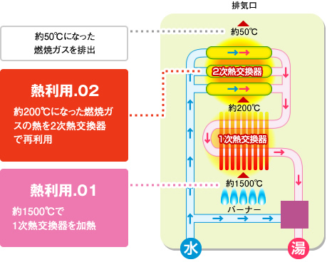 ヌック対流イメージ